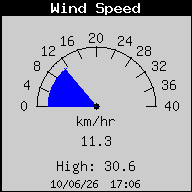 VelocidadViento